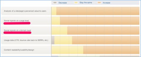 seomoz ranking factors