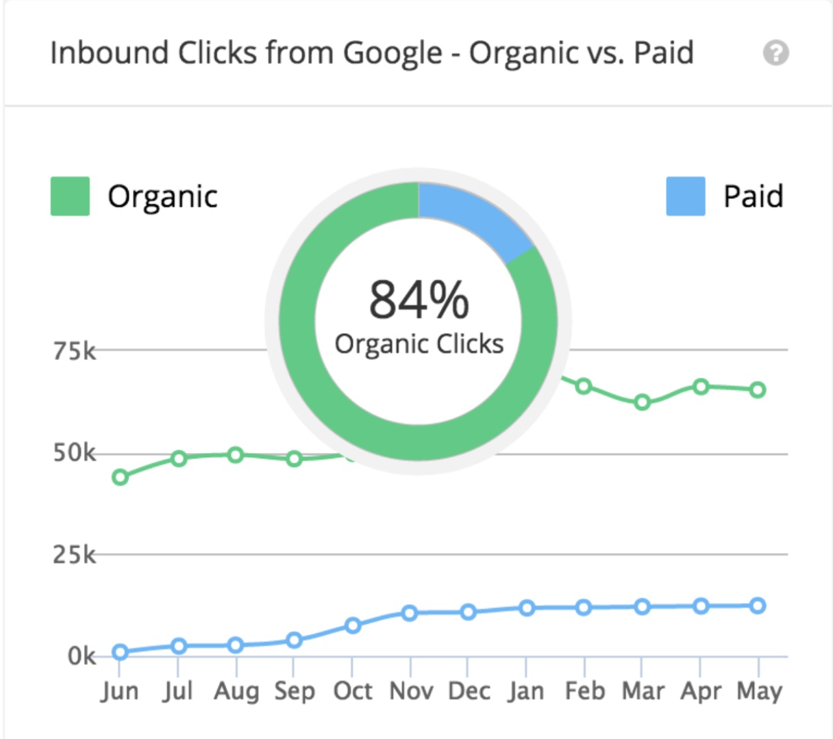 The Definitive Strategy For Driving Organic Traffic Without Ranking In Googles Top 10 png 1 217 1 096 pixels