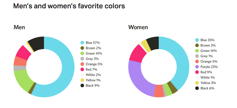How Different Color Schemes Can Impact Sales on Your Website