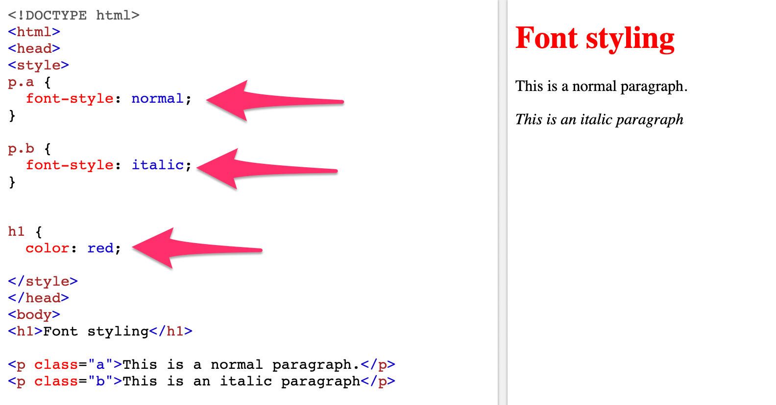 The Beginner’s Guide to CSS