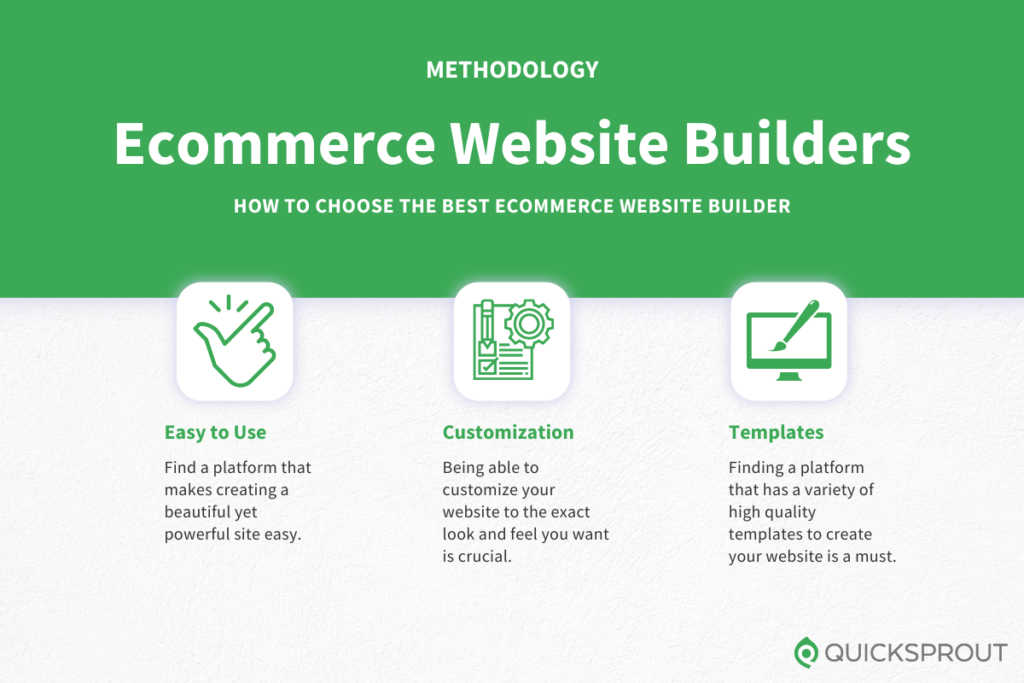 Compare The Best Ecommerce Website Builders