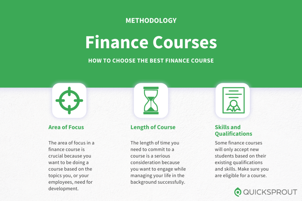 How to choose the best finance course. Quicksprout.com's methodology for reviewing finances courses.