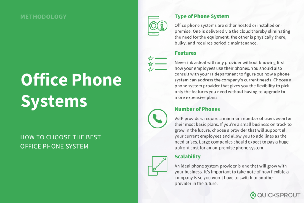 How to choose the best office phone system. Quicksprout.com's methodology for reviewing office phone systems.