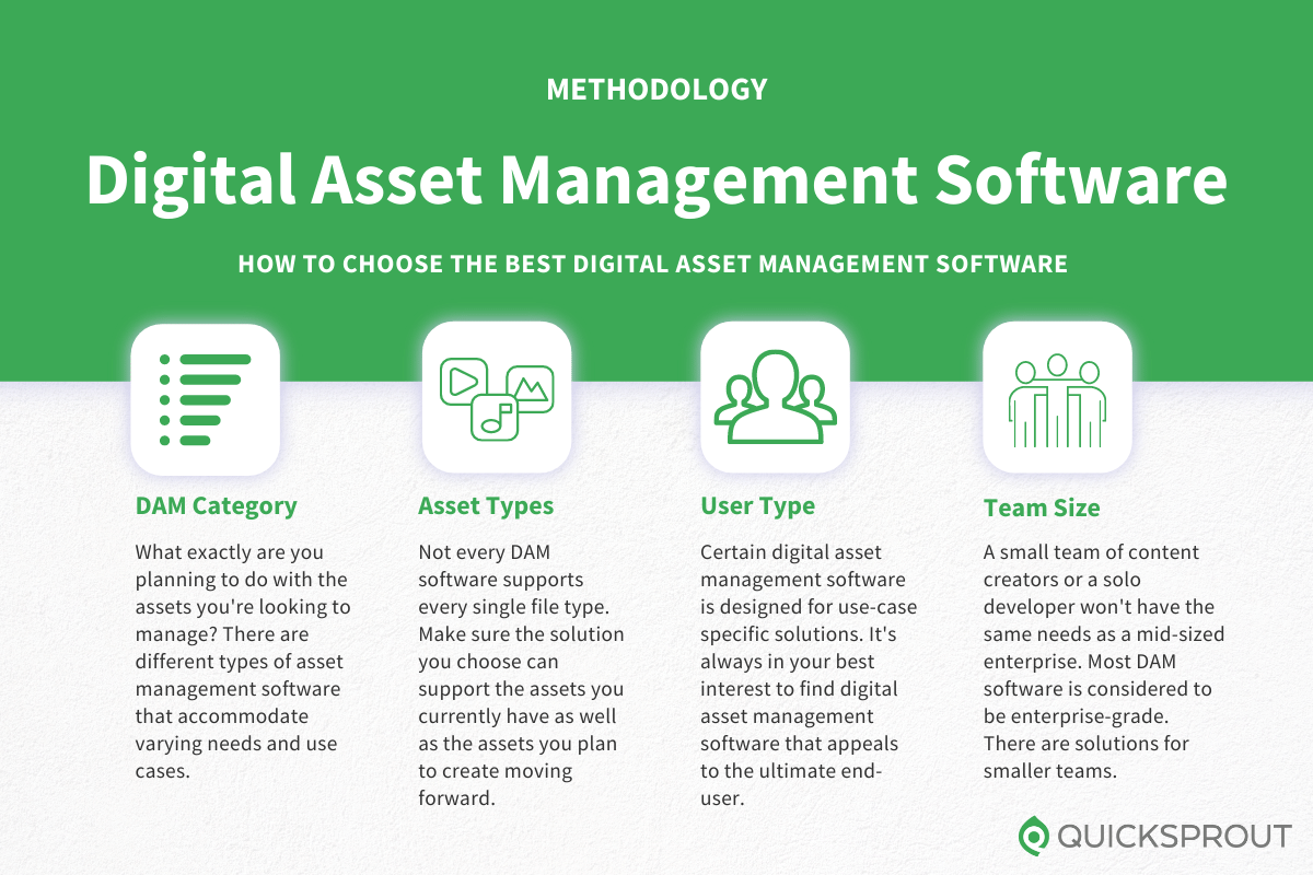 Top 10 Best Digital Asset Management Software 2024 Review