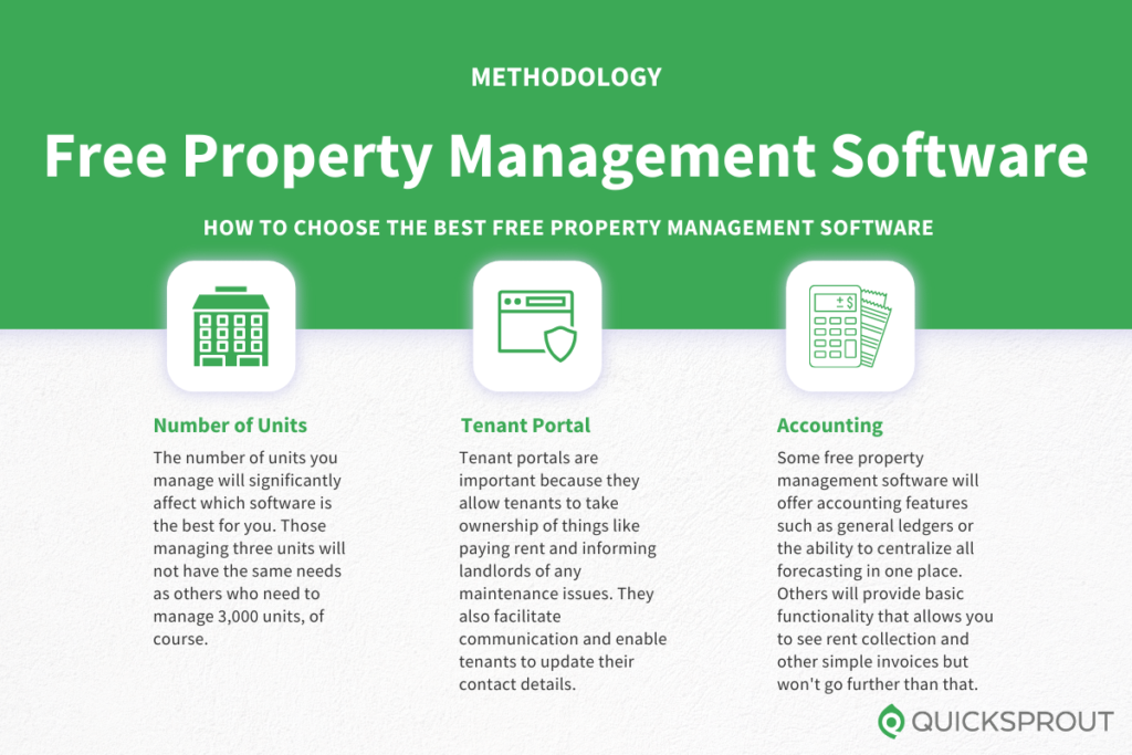 How to choose the best free property management software. Quicksprout.com's methodology for reviewing free property management software.