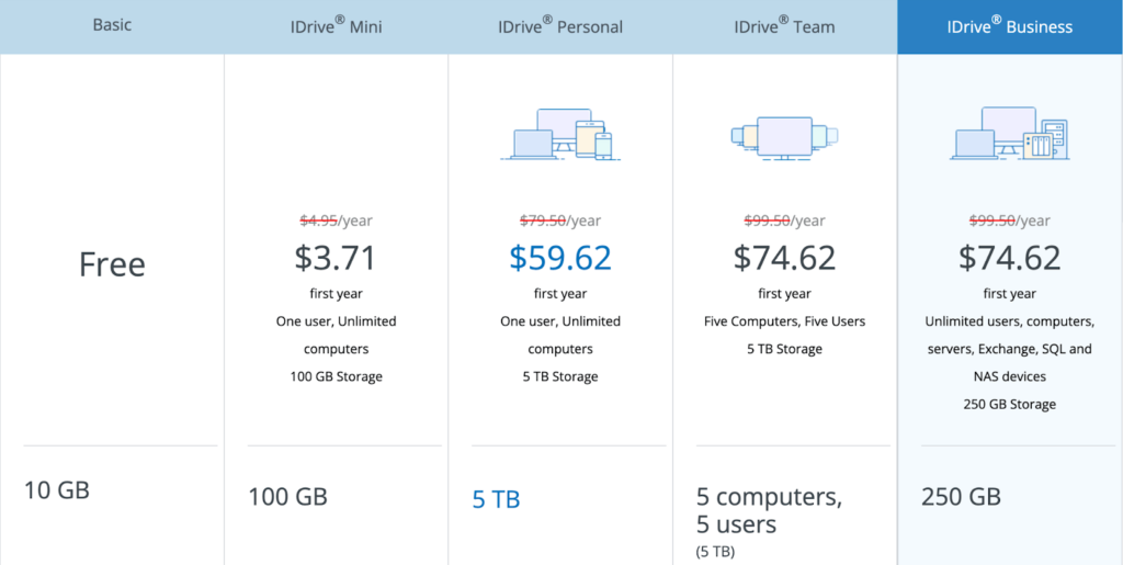 IDrive pricing chart