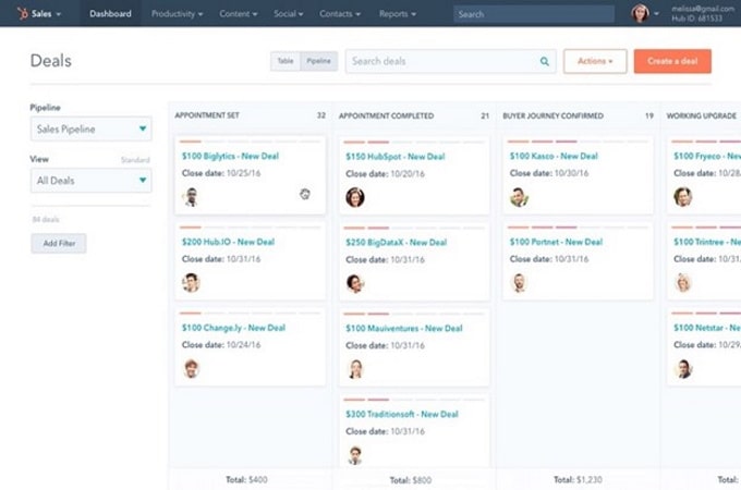 Screenshot of HubSpot sales pipeline dashboard