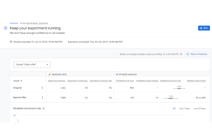 Screenshot of Google Optimize analytics.