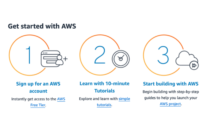 A screenshot of the getting started with AWS process.