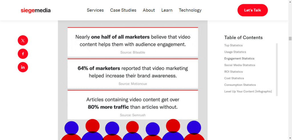 Screenshot of image from Siege Media article on video content stats from survey of marketers. 